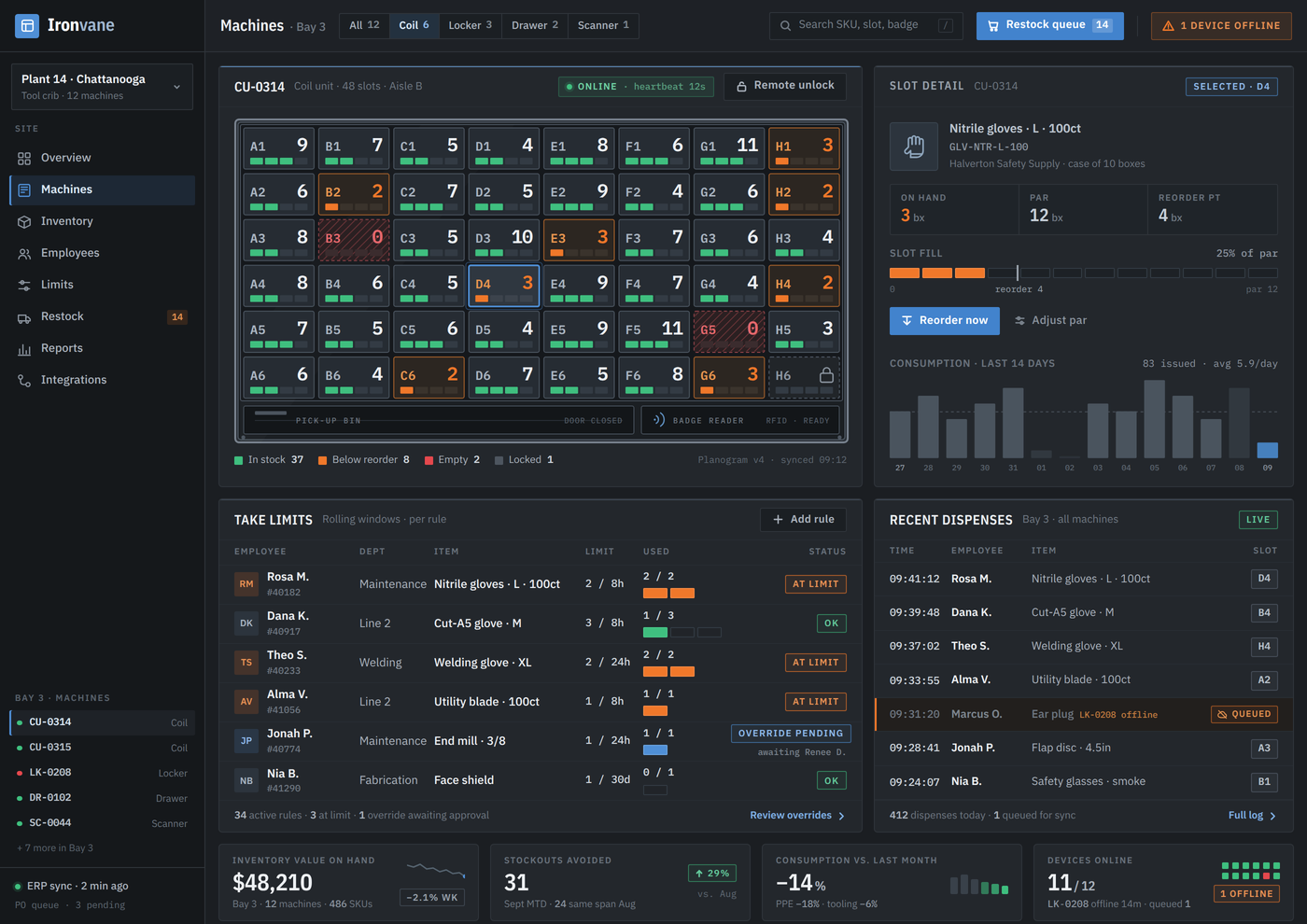 A design study of an inventory-control dashboard for an industrial vending platform: the glass front of a coil vending unit rendered as a grid of 48 slots with stock levels, slots below their reorder point outlined in orange, a detail panel for the selected slot, per-employee take limits, and a live dispense log.