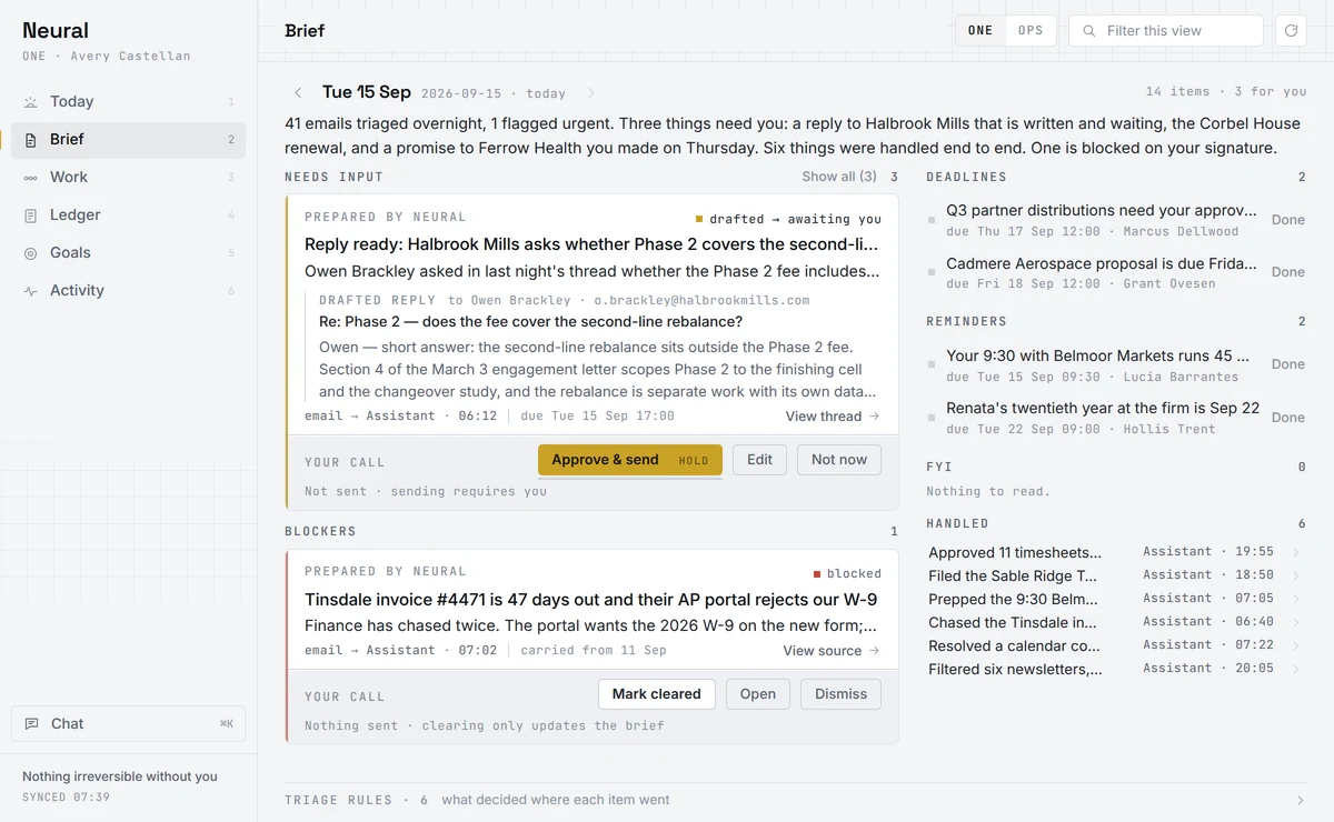 The Neural One morning brief for a fictional executive, Avery Castellan. A drafted reply to a client is written and waiting for approval, an invoice is blocked on a form, two deadlines and two reminders are listed, and six things were handled overnight without asking. All names and data shown are fictional.