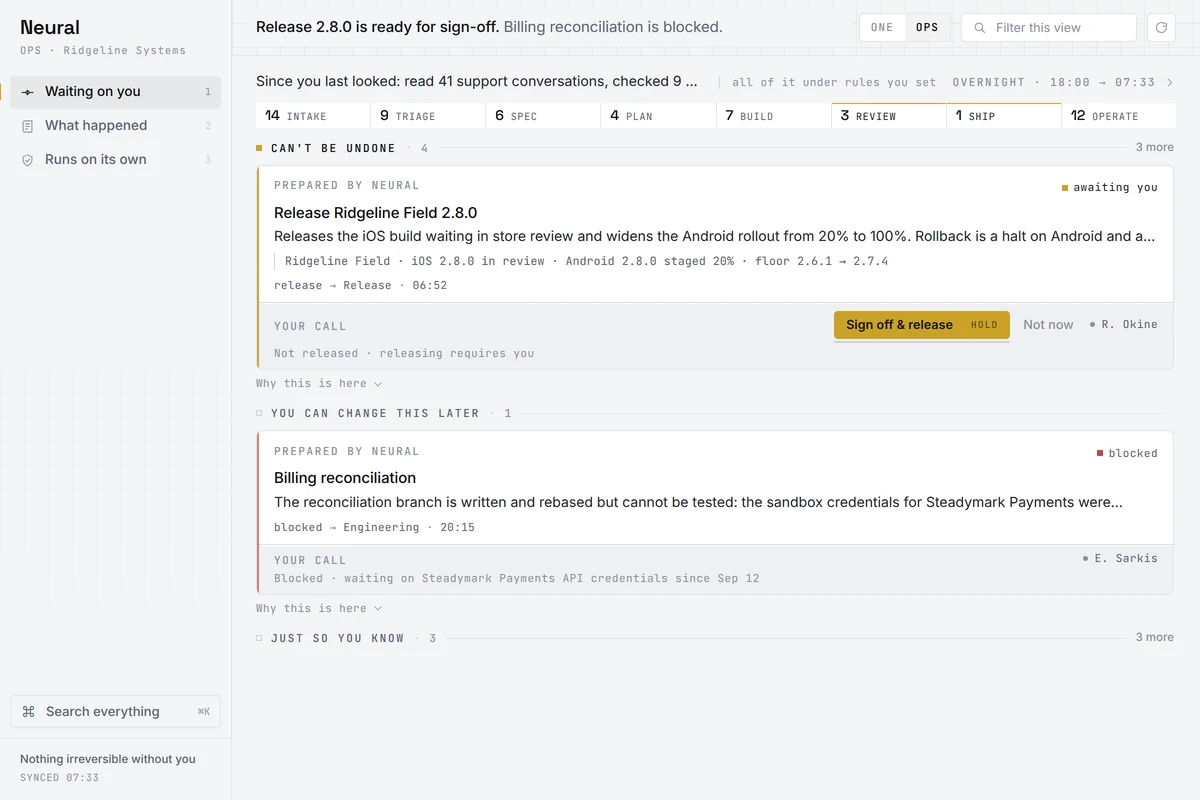 The Neural Ops console for a fictional company, Ridgeline Systems. Only the items waiting on a person are shown, grouped by whether saying yes can be undone: a mobile release waiting for a named engineer's sign-off, a billing reconciliation blocked on a vendor, and a security questionnaire to read. A line above them lists what ran overnight under standing rules. All names and data shown are fictional.