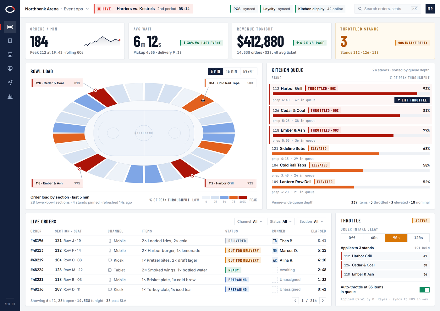 A design study of an event-operations console for a venue ordering platform: a stadium bowl diagram with each section shaded by order volume, live kitchen queues per concession stand with one stand throttled, and a table of in-flight orders by channel and runner.